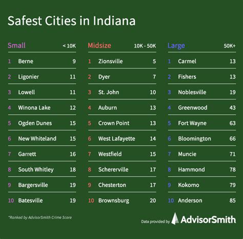 List of Cities in Indiana .